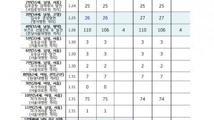 경기도+신종+코로나바이러스감염증+현황(2020.2.4.+10시10분).jpg