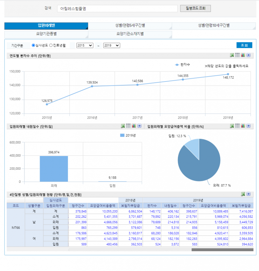 소비환경뉴스 / 일반