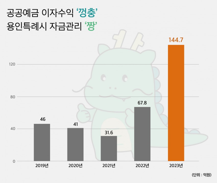 소비환경뉴스 / 일반
