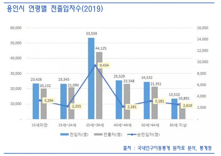 소비환경뉴스 / 일반