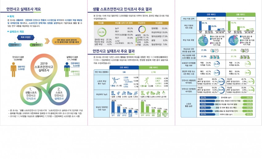 소비환경뉴스 / 일반