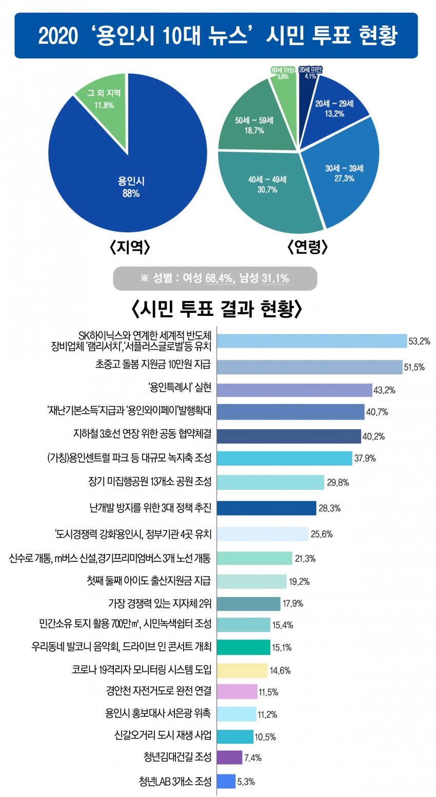 소비환경뉴스 / 일반